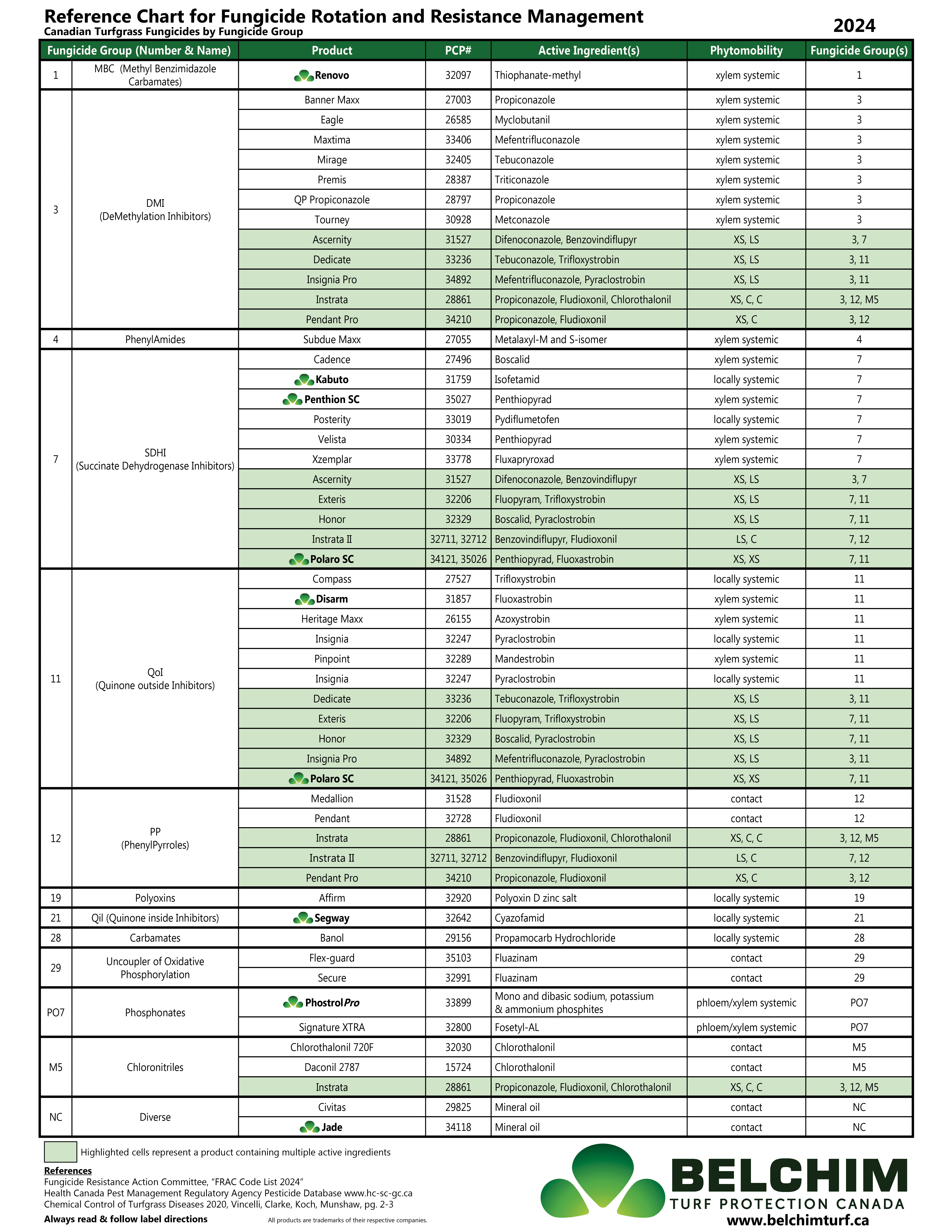 FRAC Chart